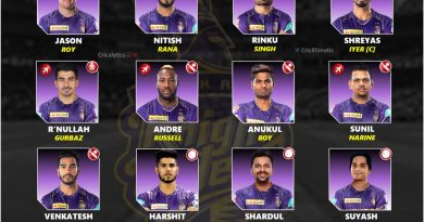 IPL 2024 Kolkata Knight Riders (KKR) Best retained Squad Players