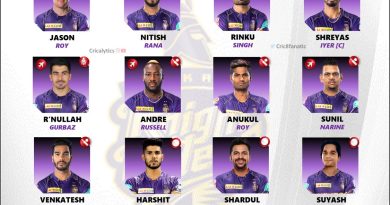IPL 2024 Kolkata Knight Riders (KKR) Confirmed Retained Squad