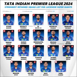 IPL 2024 Lucknow Super Giants (LSG) Strongest Retained Squad