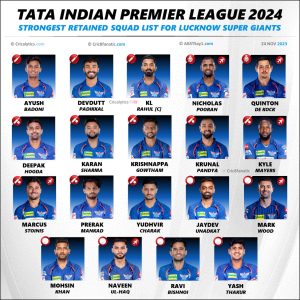 IPL 2024 Strongest Retained Squad Lucknow Super Giants (LSG)