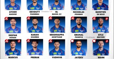 IPL 2024 Strongest Retained Squad Lucknow Super Giants (LSG)