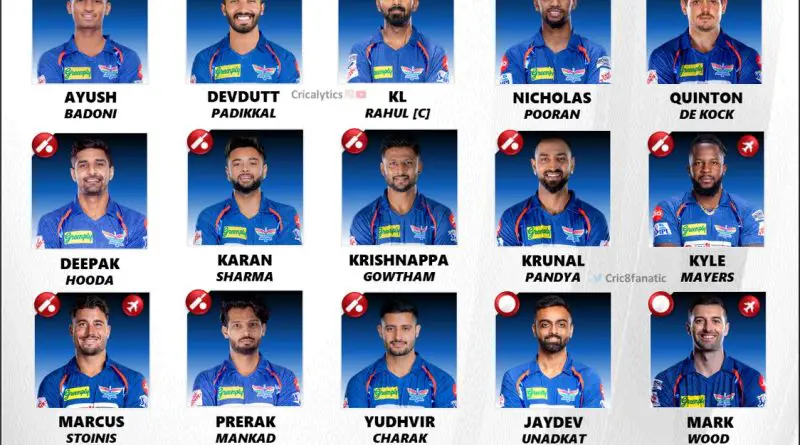 IPL 2024 Strongest Retained Squad Lucknow Super Giants (LSG)