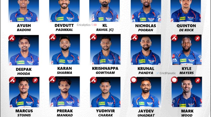 IPL 2024 Strongest Retained Squad Lucknow Super Giants (LSG)