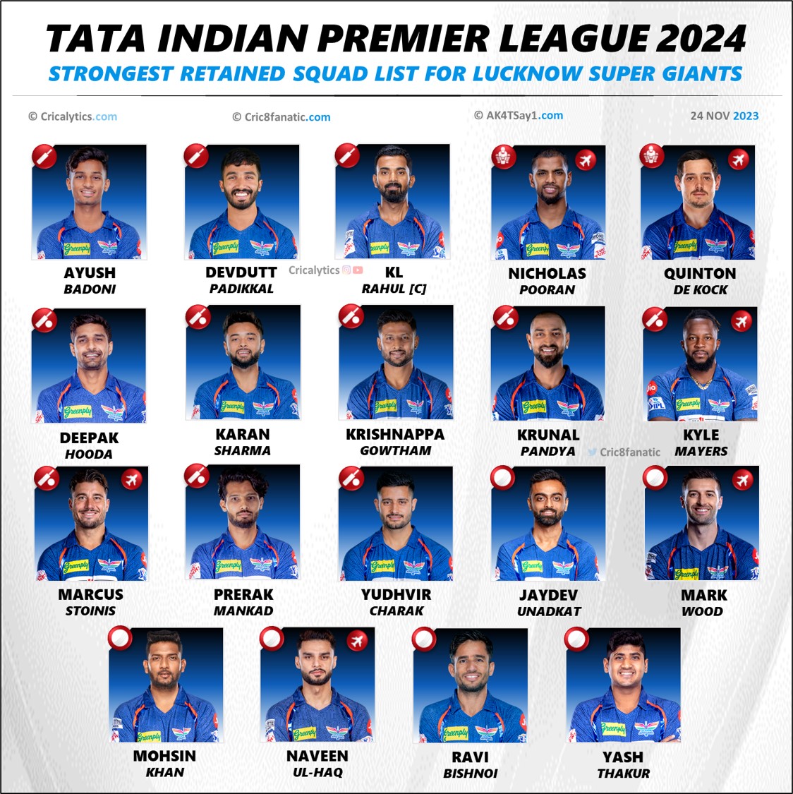 IPL 2024 Best Retained Squad for Lucknow Super Giants (LSG)