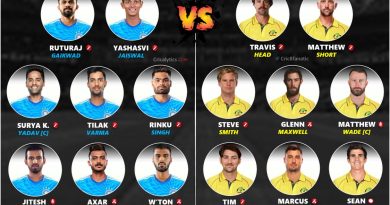 India vs Australia 2023 1st T20 Confirmed Playing 11 for Both