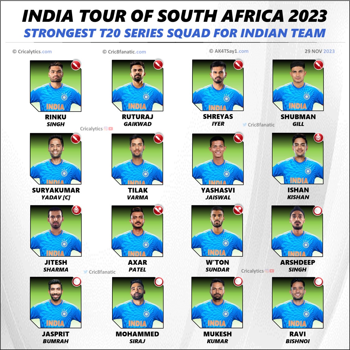 India vs South Africa 2023 Strongest Predicted T20 Squad List