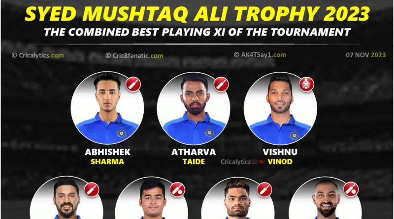 Syed Mushtaq Ali Trophy 2023 Best Players 11 of the Tournament