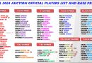 IPL 2024 Auction Players List and Complete Price Details