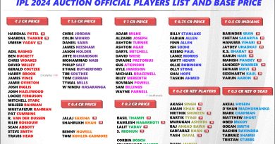 IPL 2024 Auction Players List and Complete Price Details