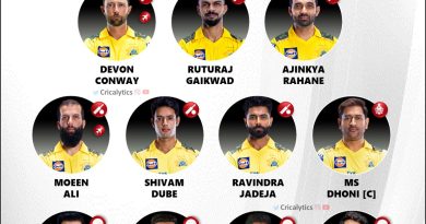 IPL 2024 CSK Playing 11 for their Official Retained Players