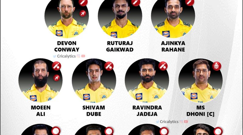 IPL 2024 CSK Playing 11 for their Official Retained Players