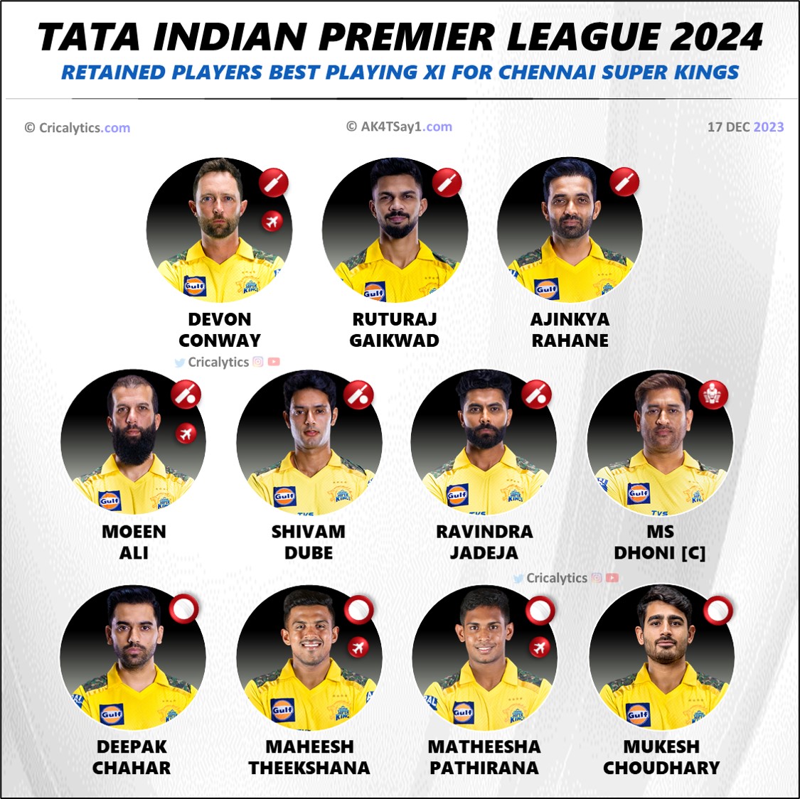 IPL 2024 CSK Playing 11 for their Official Retained Players