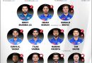 IPL 2024 Mumbai Indians (MI) Retained Players Best Playing 11