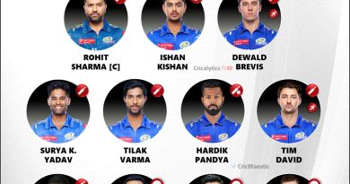 IPL 2024 Mumbai Indians (MI) Retained Players Best Playing 11
