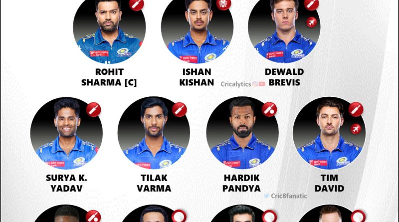 IPL 2024 Mumbai Indians (MI) Retained Players Best Playing 11