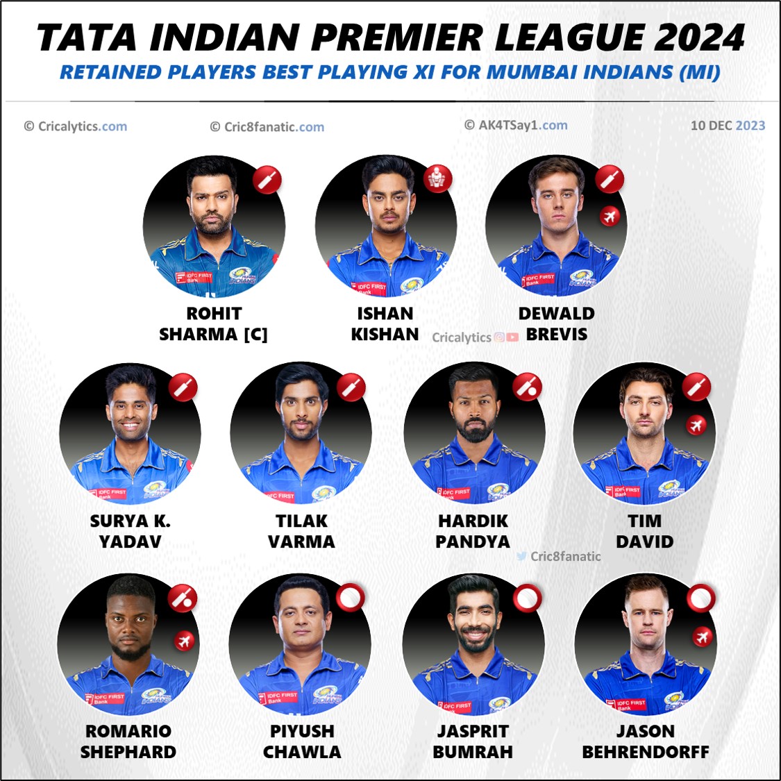 IPL 2024 Mumbai Indians (MI) Retained Players Best Playing 11