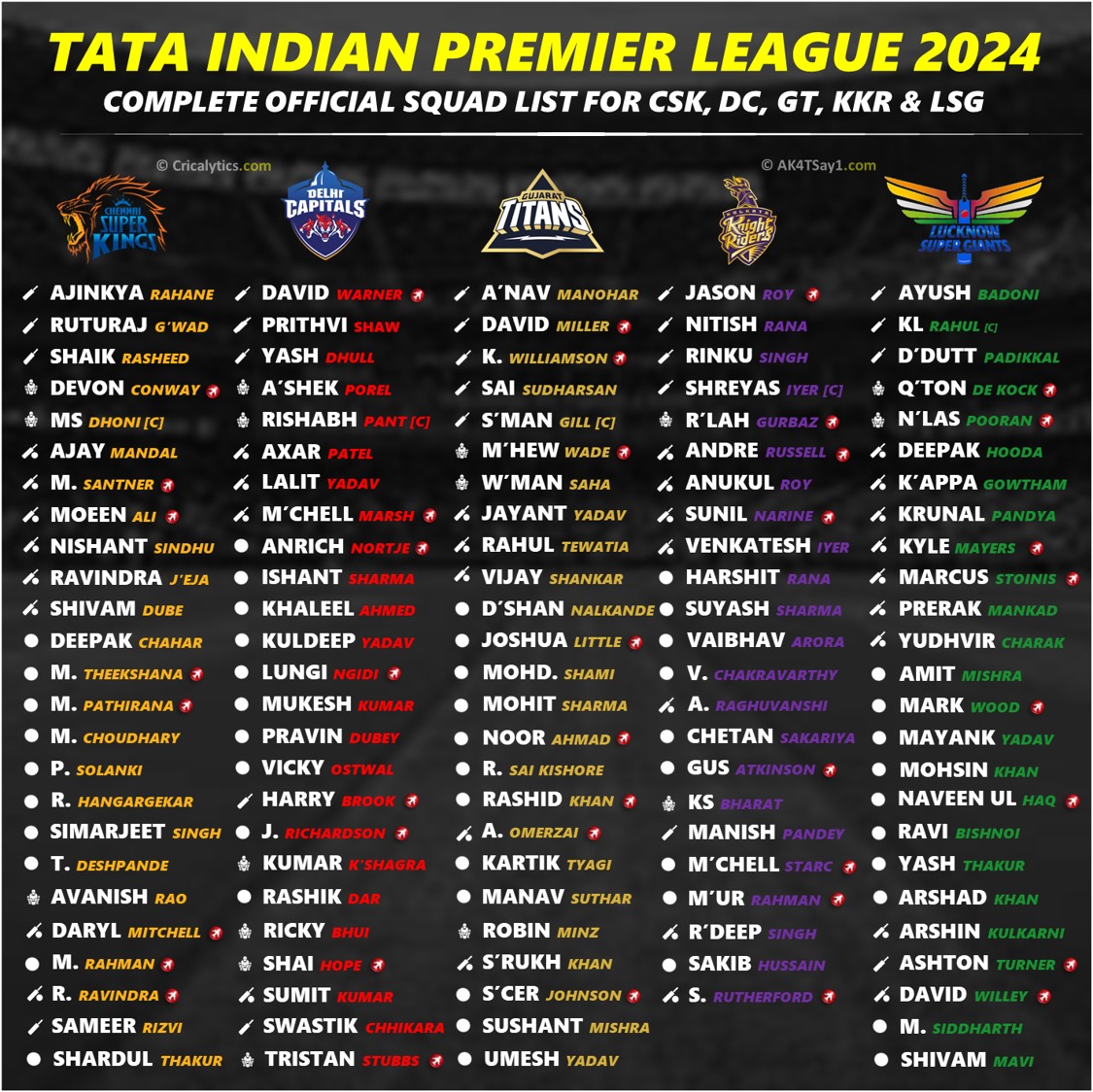 IPL 2024 New Squad Final Players List for All 10 Teams