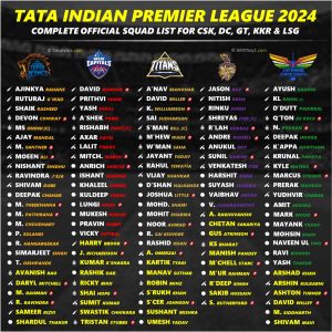 IPL 2024 New Squad and Final Players List for All 10 Teams