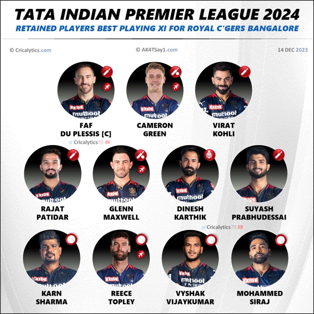 IPL 2024 RCB Playing 11 Based Of Retained Players