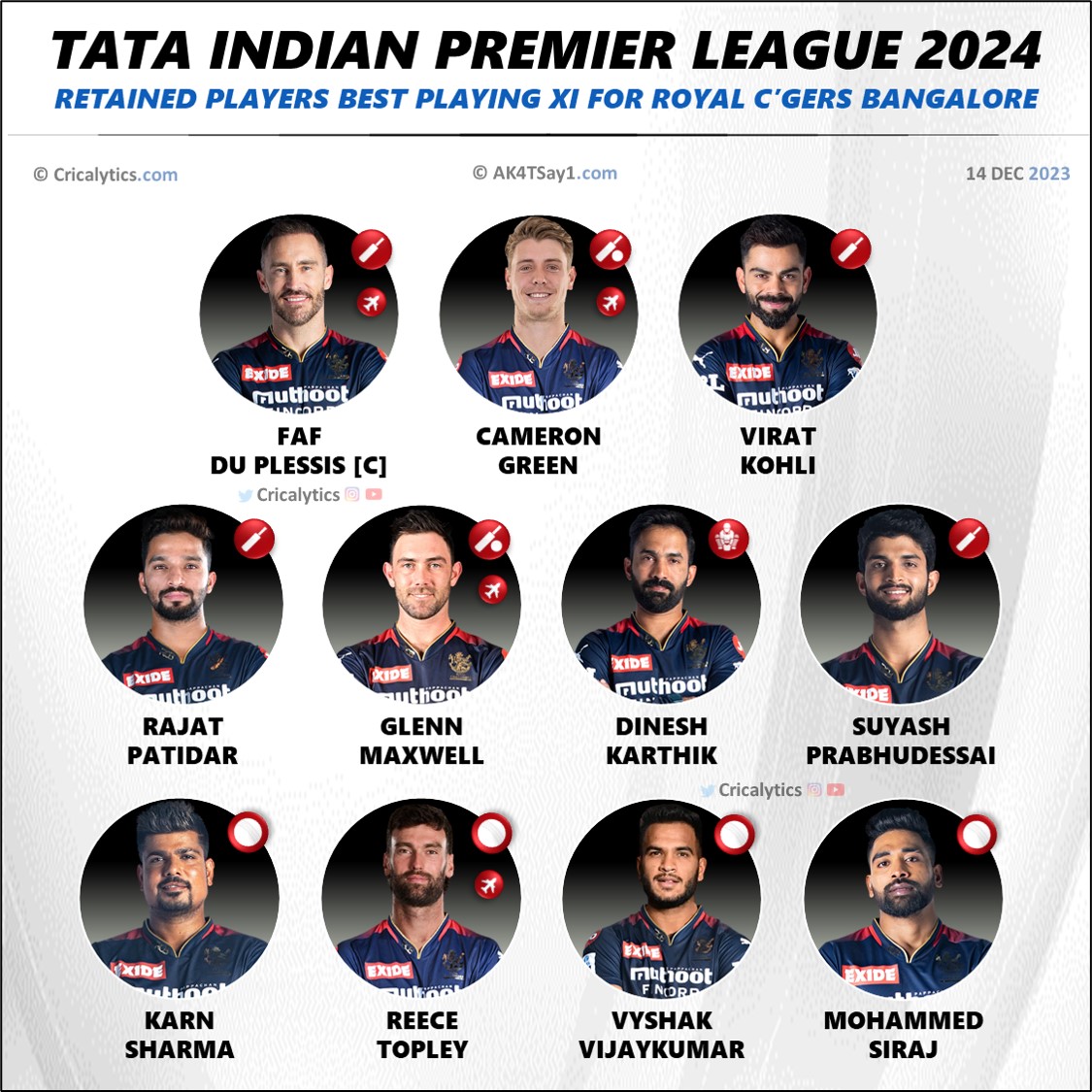 IPL 2024 RCB Retained Players Strongest Playing 11 for Bangalore
