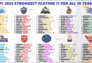 IPL 2024 Ranking the Powerhouse Playing 11 for All 10 Teams