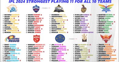 IPL 2024 Ranking the Powerhouse Playing 11 for All 10 Teams