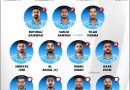 India vs SA 2023 Strongest ODI Series Playing 11 for Both Teams