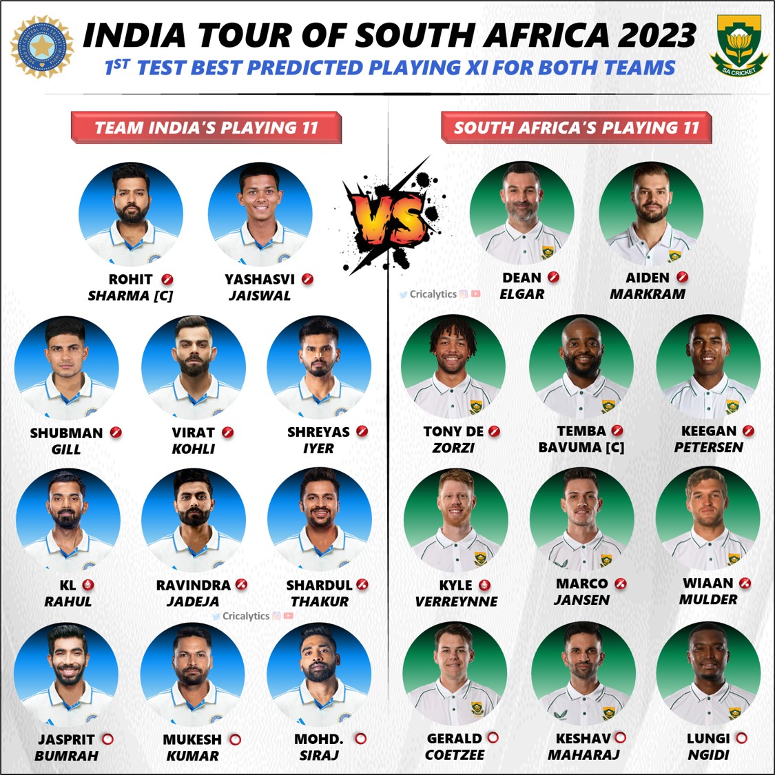 India vs South Africa 2023 1st Test Playing 11 for Both