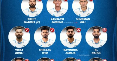 India vs South Africa 2023 Confirmed Test Series Playing 11