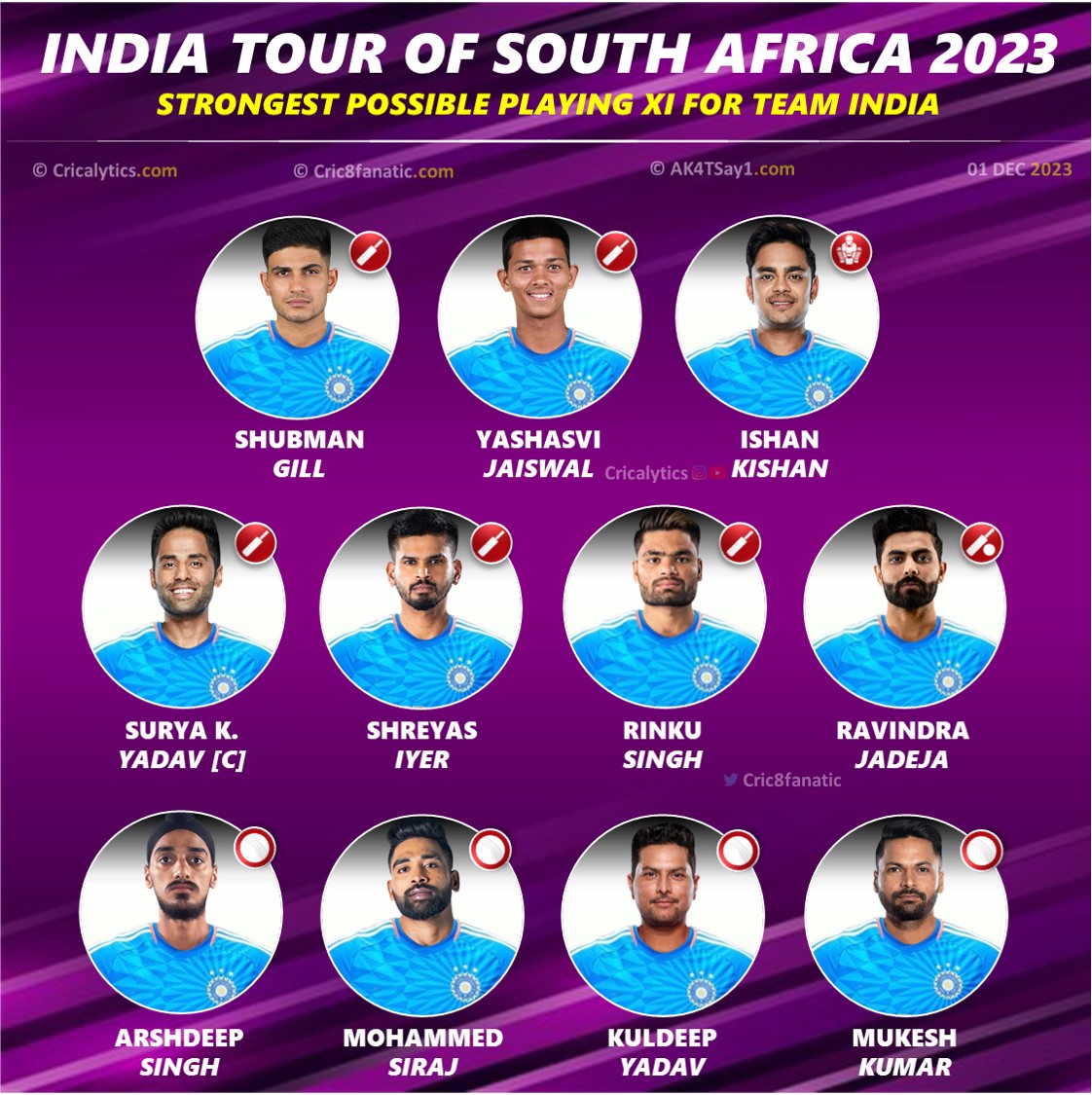 India vs South Africa 2023 T20 Playing 11 - Best Option