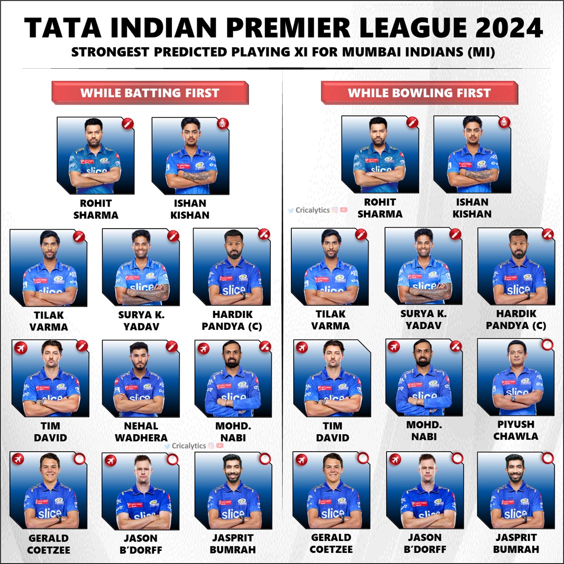 IPL 2024 Confirmed Playing 11 for Mumbai Indians (MI)
