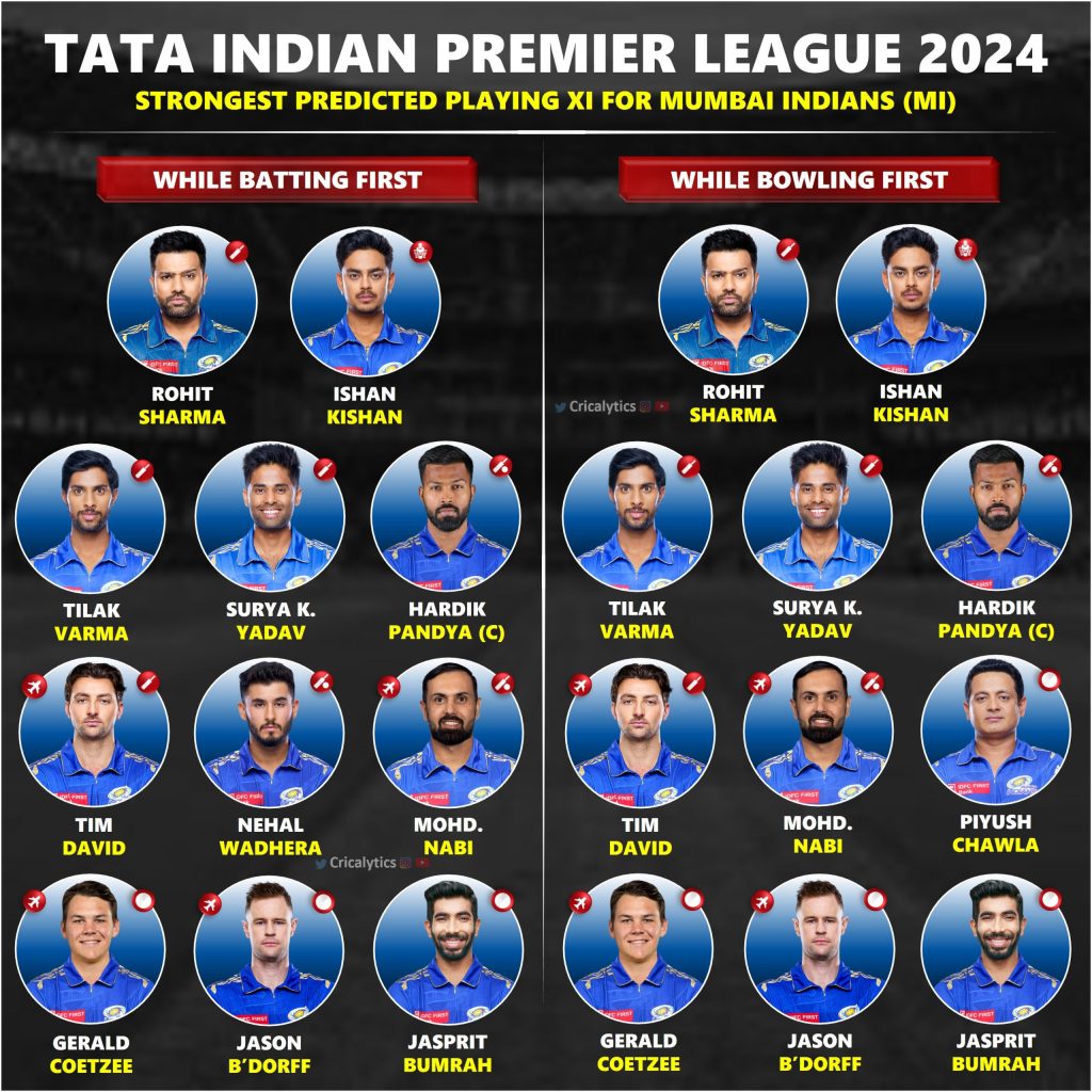 IPL 2024 Playing 11 for Mumbai Indians (MI)