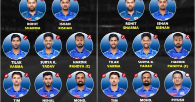 IPL 2024 Playing 11 for Mumbai Indians (MI)