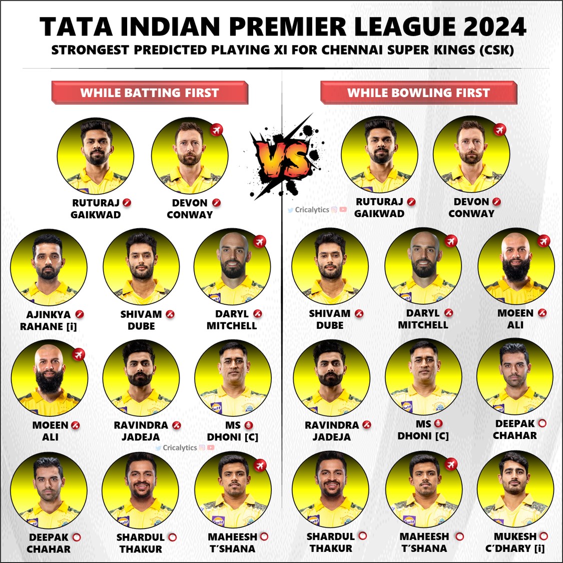 IPL 2024 Powerhouse Playing 11 for Chennai Super Kings (CSK)