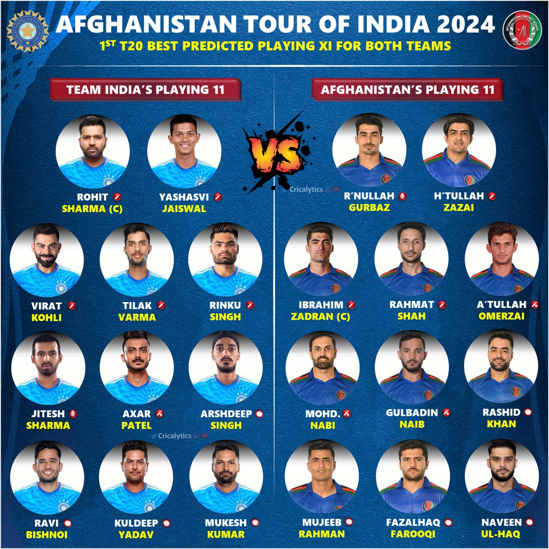 India vs Afghanistan 2024 1st T20 Playing 11 Confirmed Squad