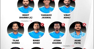 India vs Afghanistan 2024 Strongest T20 Playing 11 for Indian Team