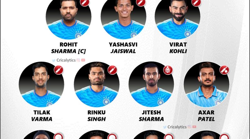 India vs Afghanistan 2024 Strongest T20 Playing 11 for Indian Team