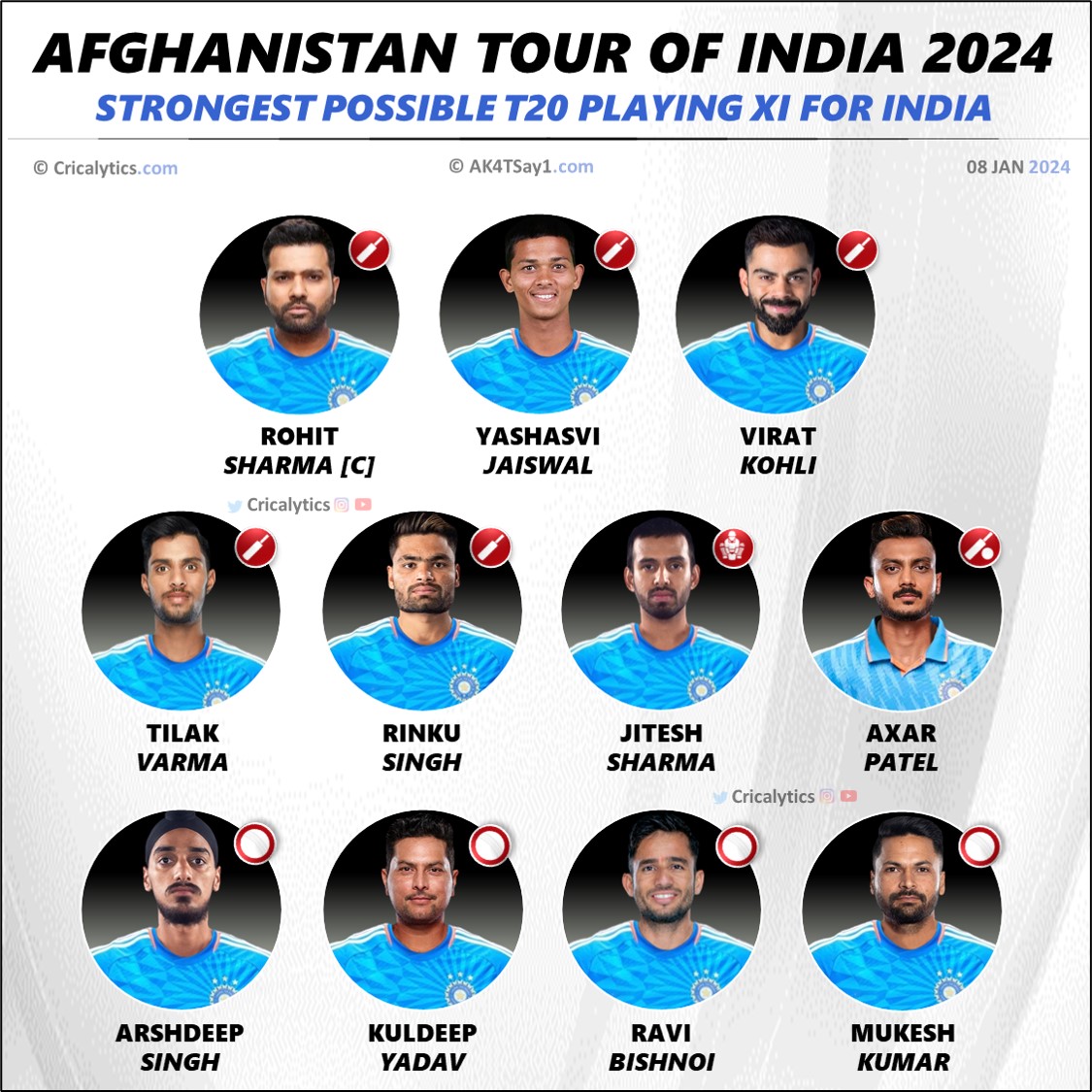 India vs Afghanistan 2024 Strongest T20 Playing 11 for Indian Team