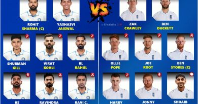 India vs England 1st Test Playing 11 and Full Squad List 2024
