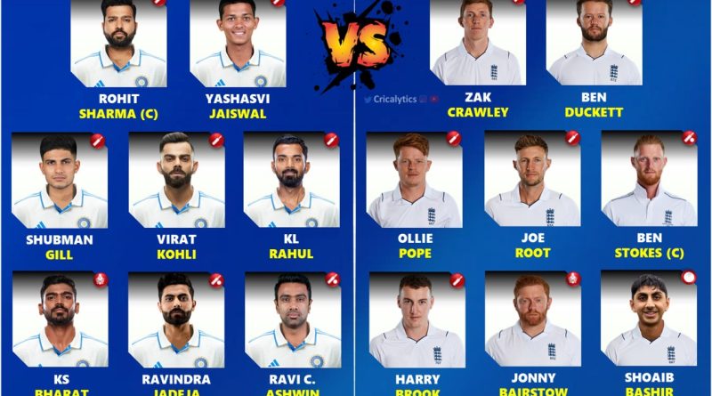 India vs England 1st Test Playing 11 and Full Squad List 2024