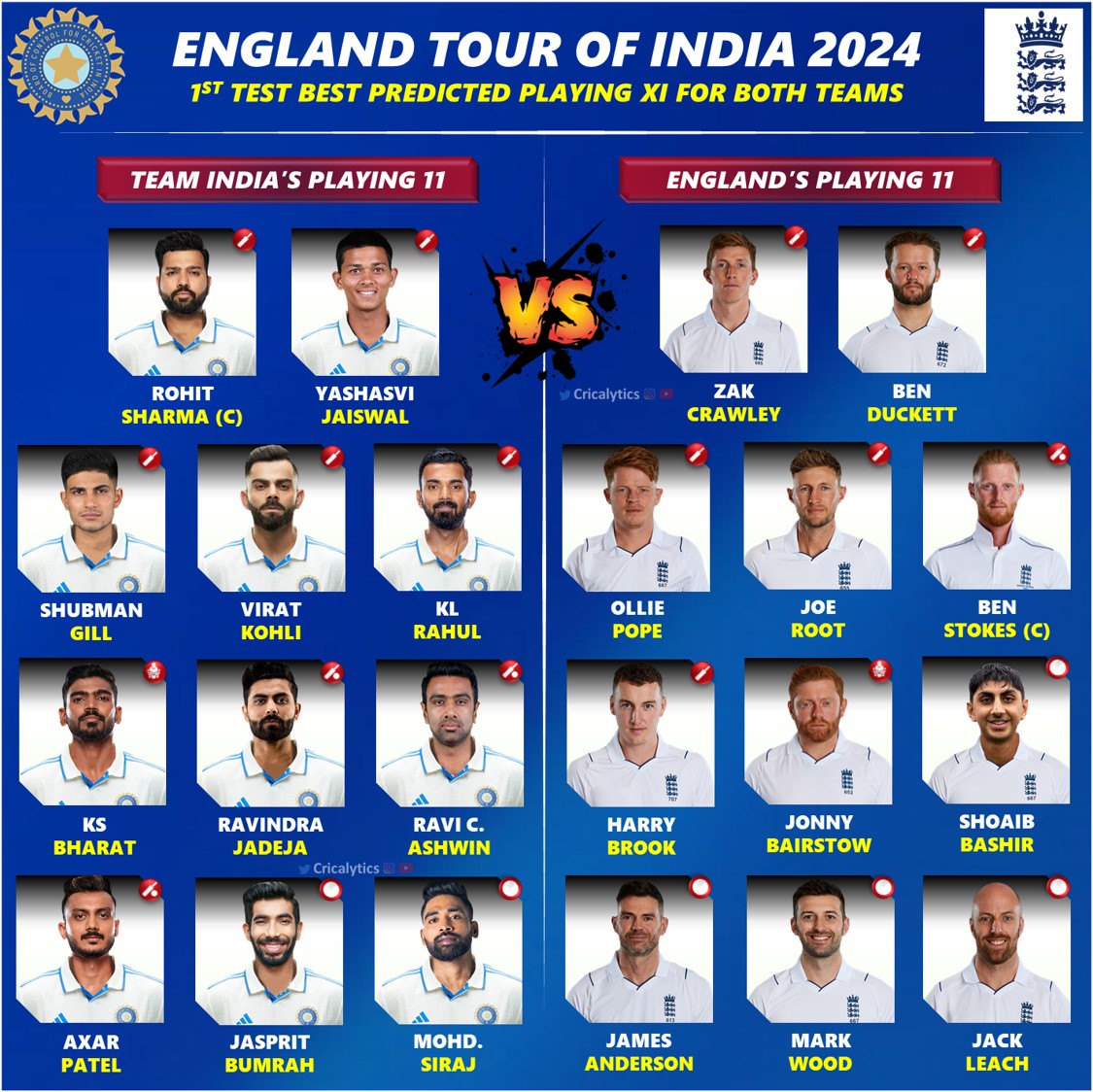 India vs England 1st Test Playing 11 and Full Squad List 2024
