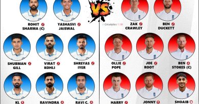 India vs England 2024 1st Test Both Teams Confirmed Playing 11