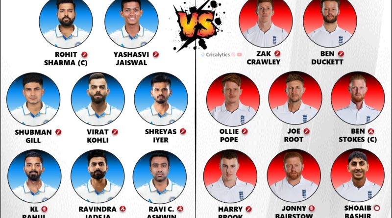 India vs England 2024 1st Test Both Teams Confirmed Playing 11