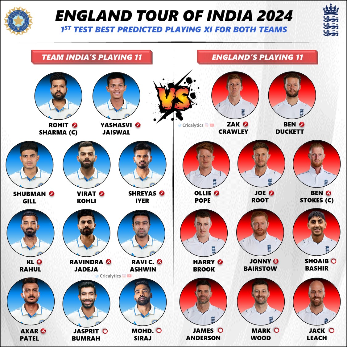 India vs England 2024 1st Test Both Teams Confirmed Playing 11