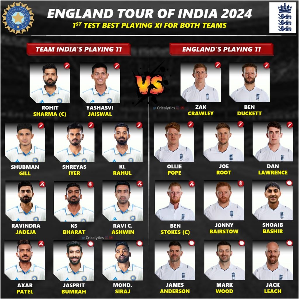 India vs England 2024 1st Test New Playing 11 without Virat Kohli