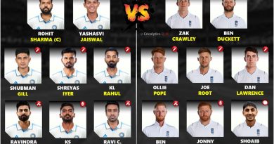 India vs England 2024 1st Test New Playing 11 without Virat Kohli