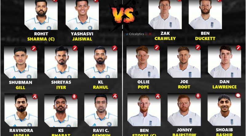 India vs England 2024 1st Test New Playing 11 without Virat Kohli