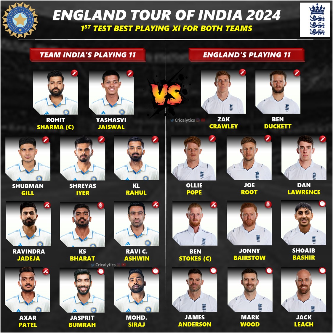 India vs England 2024 1st Test New Playing 11 without Virat Kohli