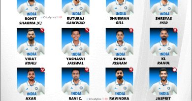 India vs England 2024 Strongest Test Squad List for Both Teams
