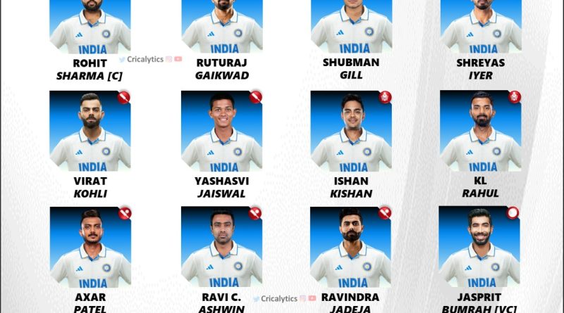 India vs England 2024 Strongest Test Squad List for Both Teams